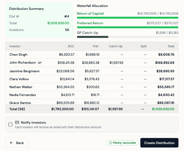 Waterfall distribution results showing tier breakdown and progress bars